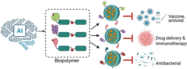 Controlling nanocage assembly, towards developing a one-health “plug