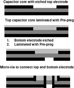 Fabrication Integration And Reliability Of Nanocomposite Fabrication Integration And Reliability Of Nanocomposite