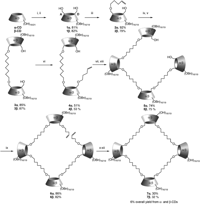 Lecturer bei universität passau, universität paderborn, hfm karlsruhe und . Cyclodextrin Tetraplexes First Syntheses And Potential As Cross Linking Agent Chemical Communications Rsc Publishing