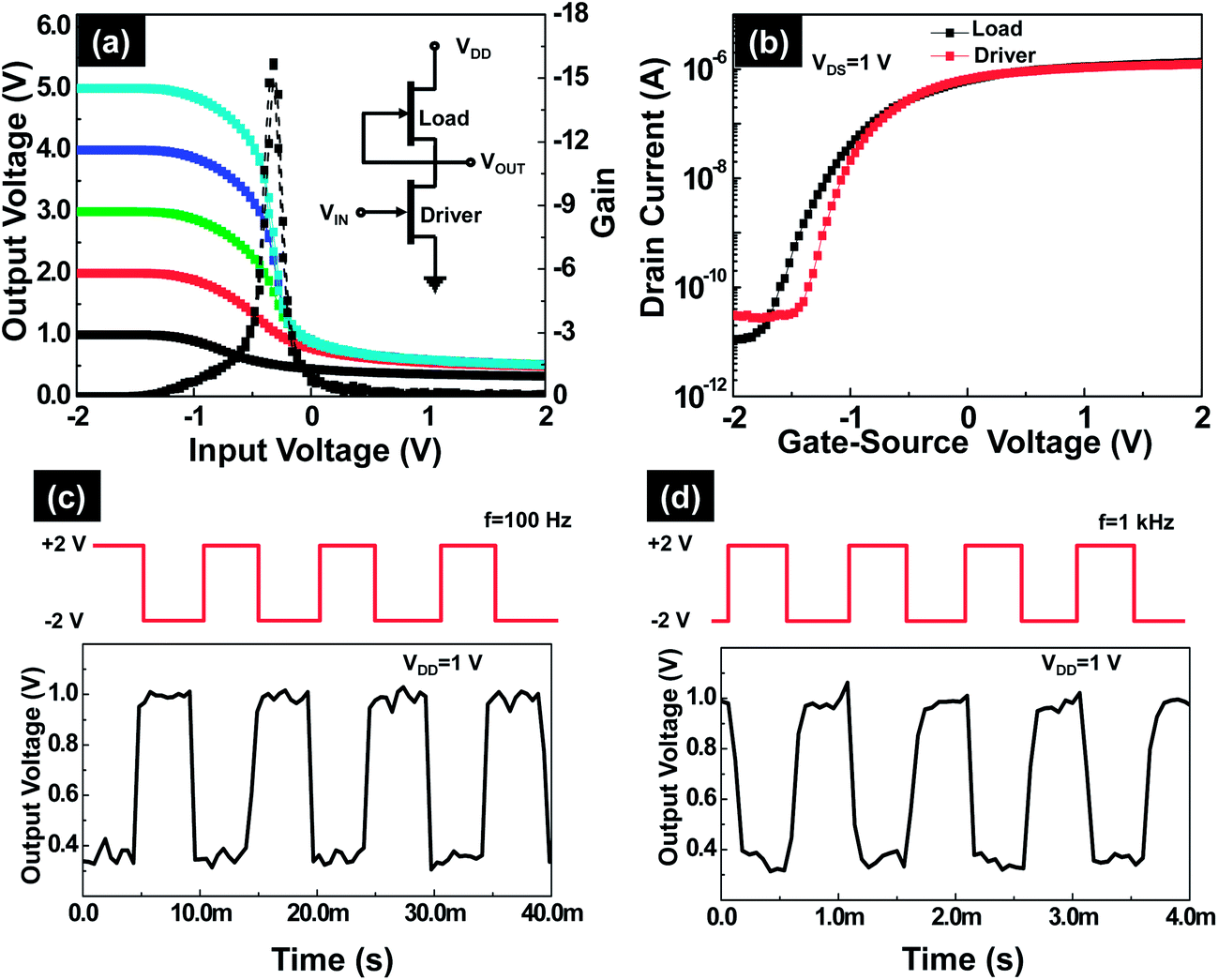 Nio X Schottky Gated Zno Nanowire Metal Semiconductor Field
