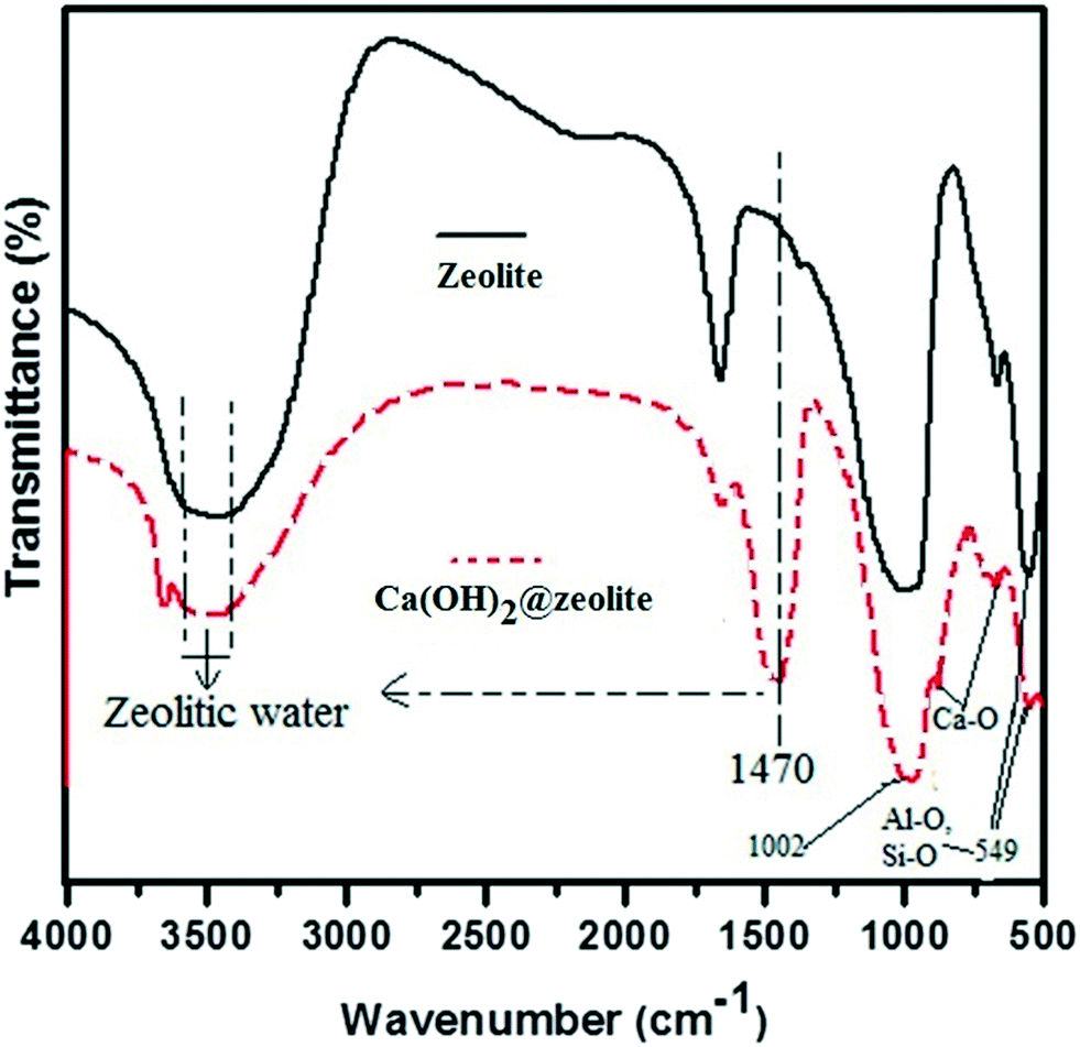 Calcium Hydroxide Doped Kno 3 As A Promising Candidate For Thermochemical Storage Of Solar Heat Rsc Advances Rsc Publishing Doi 10 1039 C7ra06639b What mass of the following chemicals is needed to make the solutions indicated.
