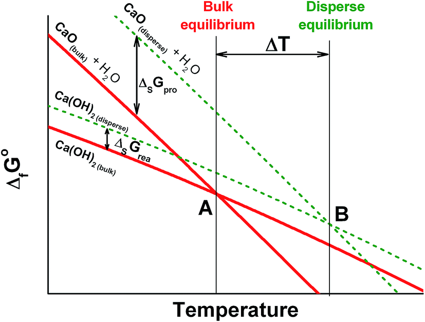 A Novel Nanoposite Of Ca Oh 2 Incorporated Zeolite As An Additive To Reduce Atmospheric Emissions Of Pm And Vocs During Asphalt Production Environmental Science Nano Rsc Publishing Doi 10 1039 C6en00483k G solution 1 mL solution 1 L solution 010 L solution 10 g solution 1000 mL solution M 0088 mole H2O2 088 M H2O2 010 L solution 100.