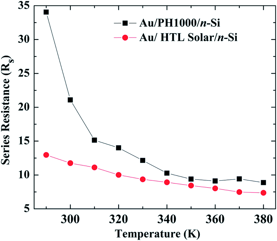 Composition Analysis Of Two Different Pedot Pss Commercial