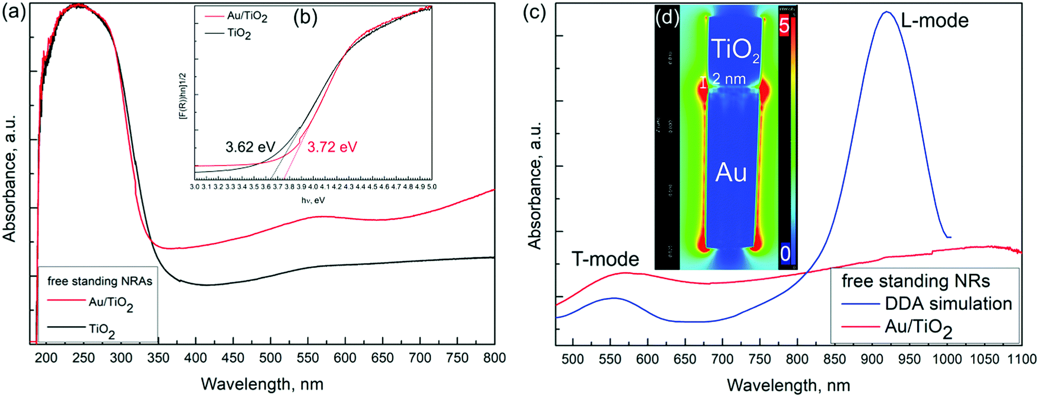 Determination Of Schottky Barrier Height And Enhanced