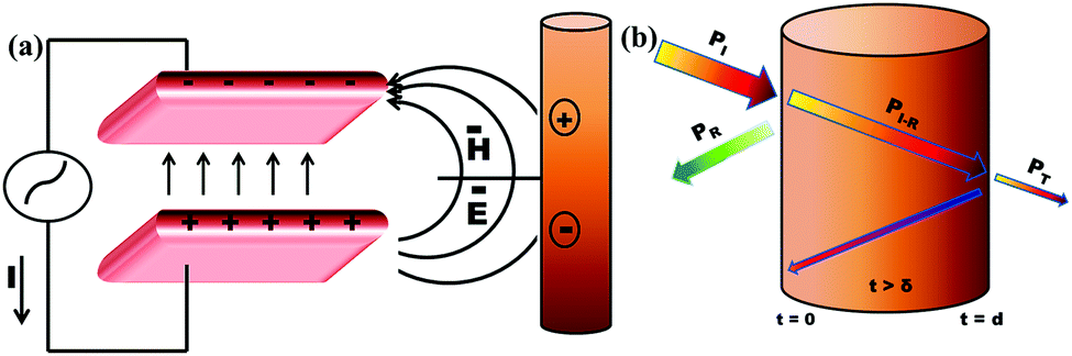 Tailored Distribution Of Nanoparticles In Bi Phasic