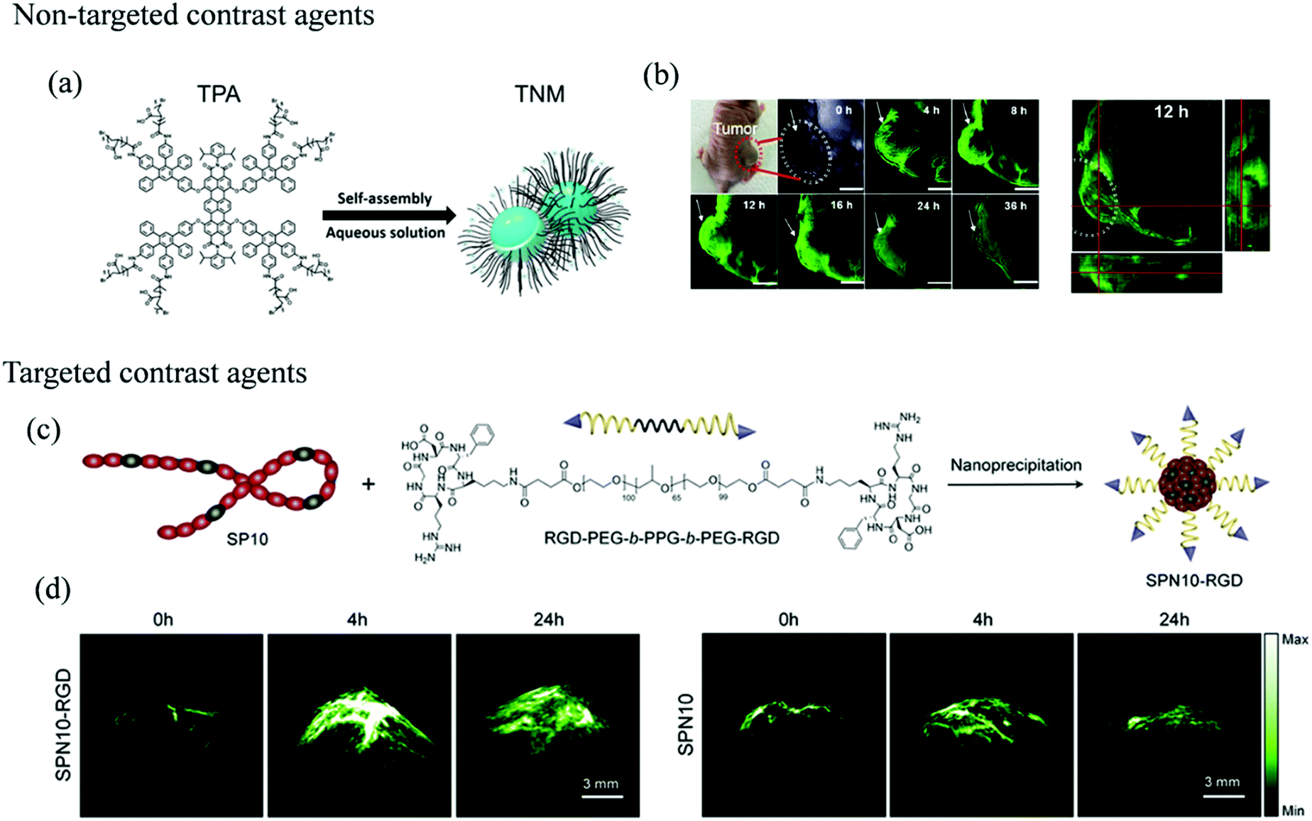 Disini, di artikel ini, kami akan menunjukan kepada anda kumpulan bio fb keren , lucu, unik, bijak dan bio yang bagus untuk anda. Photothermal Therapy And Photoacoustic Imaging Via Nanotheranostics In Fighting Cancer Chemical Society Reviews Rsc Publishing Doi 10 1039 C8cs00618k