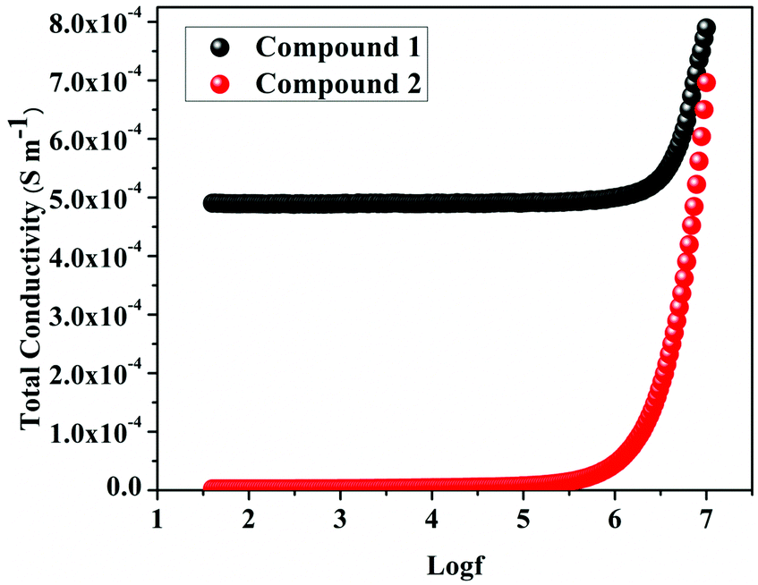 Two Zinc Ii Based Coordination Polymers With Flexible