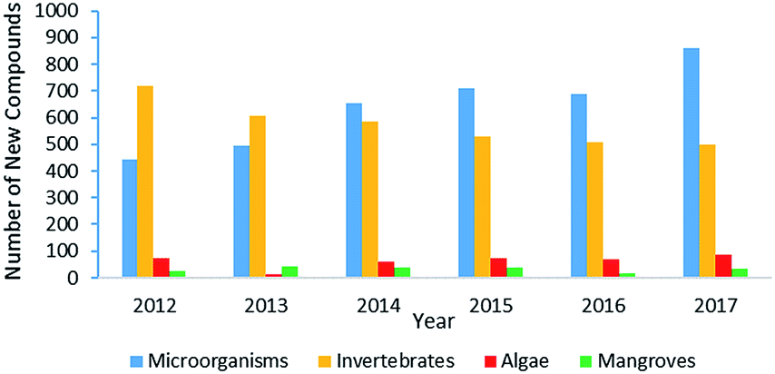 Marine Natural Products Natural Product Reports Rsc