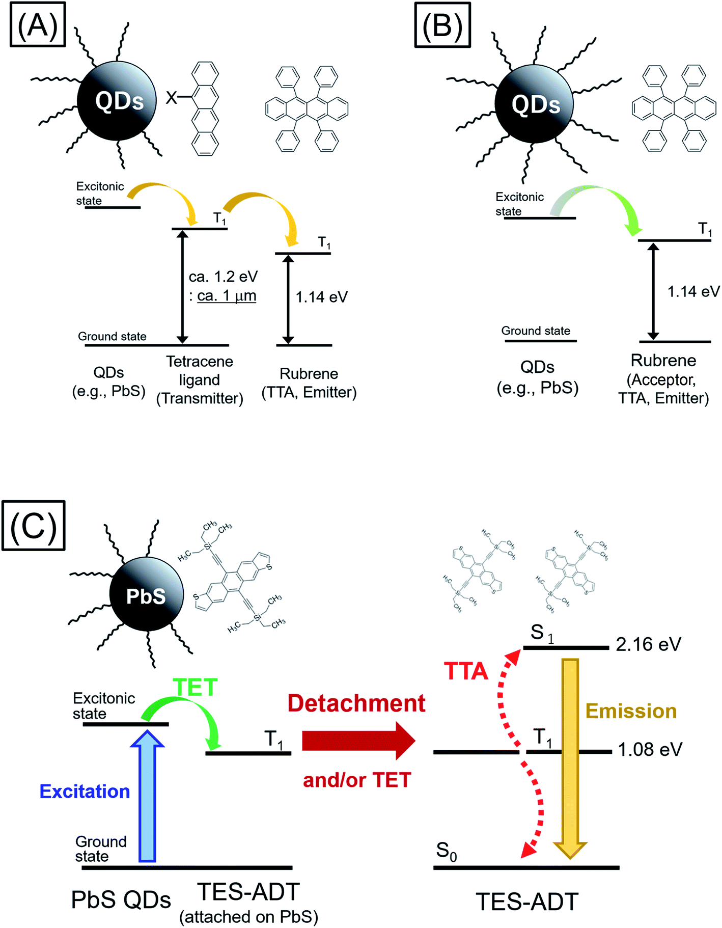 A Typical Transistor Characteristic Is Represented As In 2021 Physics Questions Transistors A Typical Find the value of 45 0023 Weegy.
