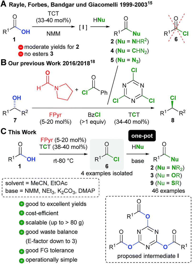 Reactivity Of Carboxylic Acid Derivatives In Order 