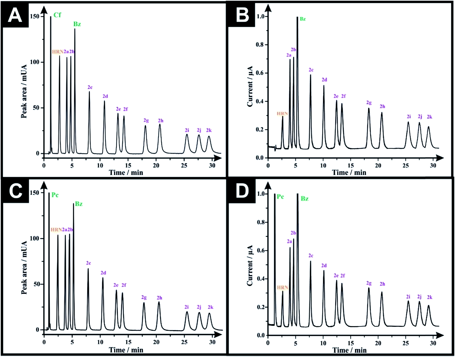 Analytical Determination Of Heroin Fentanyl And Fentalogues