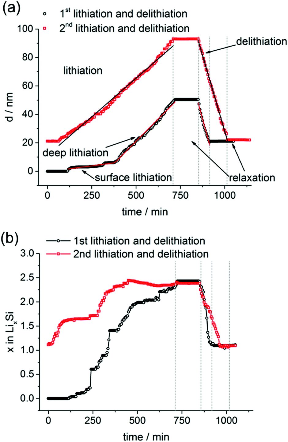 S Arxiv Pdf 2108 03145 