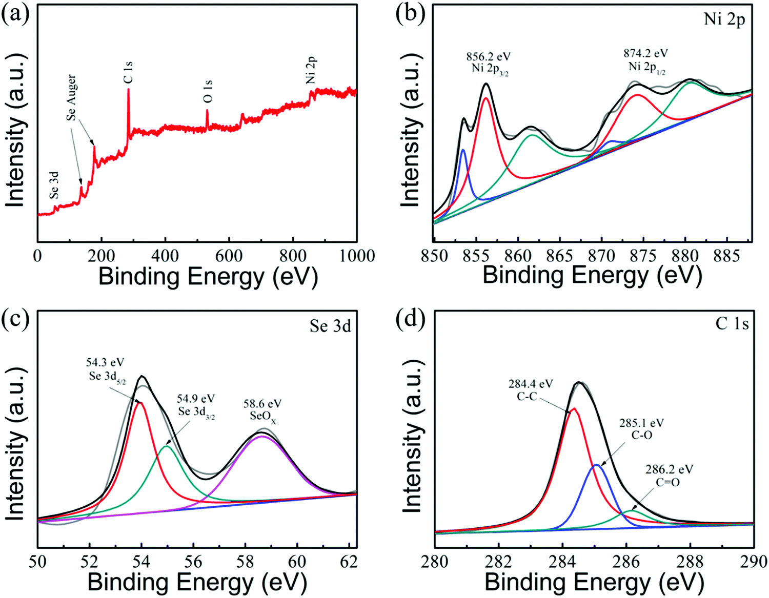 Nanomaterials Free Full Text Free Standing Rgo Cnt Nanoposites With Excellent Rate Capability And Cycling Stability For Na2so4 Aqueous Electrolyte Supercapacitors Html Characterisation of these complexes was achieved by IR spectroscopy.