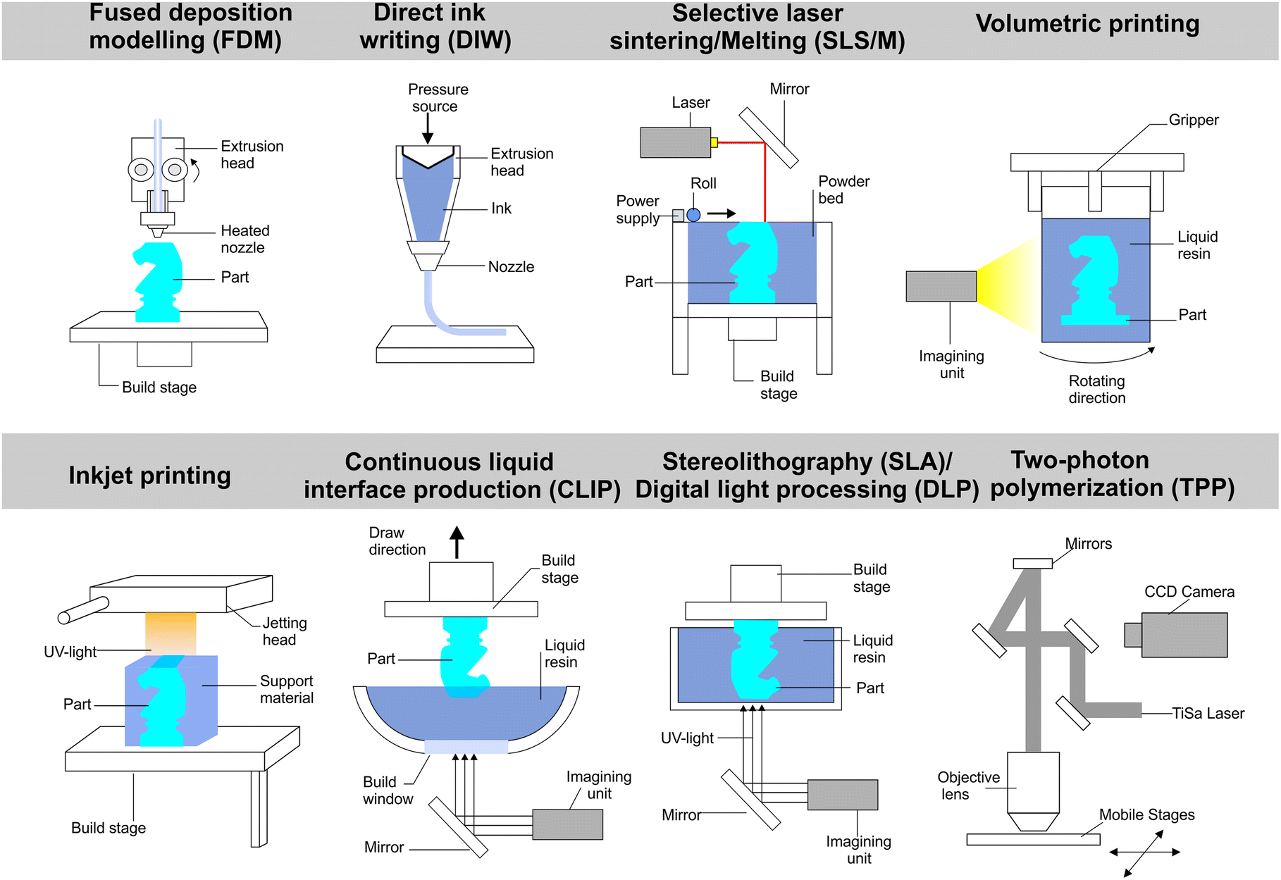 3d Printing Of Bioinspired Textured Surfaces With Superamphiphobicity Nanoscale Rsc Publishing Doi 10 1039 C9nr09620e