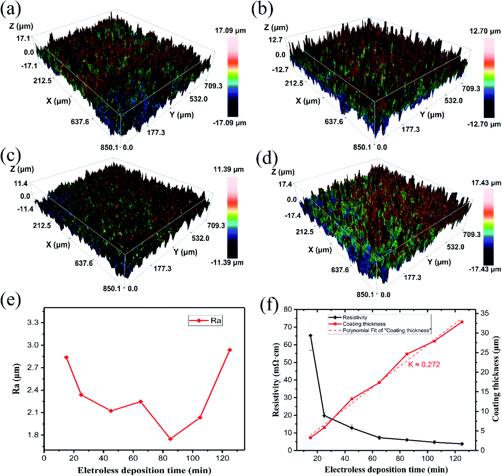 Electrochemical Impedance Spectroscopy Eis A Review Study Of Basic Aspects Of The Corrosion Mechanism Applied To Steels Intechopen 