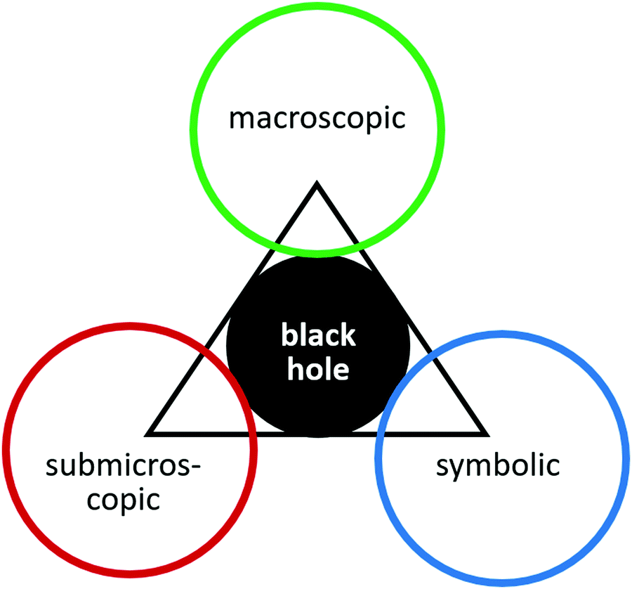 Representations Of Solid Liquid And Gas States At The Submicroscopic Download Scientific Diagram Describe the development of chlorouorocarbons.