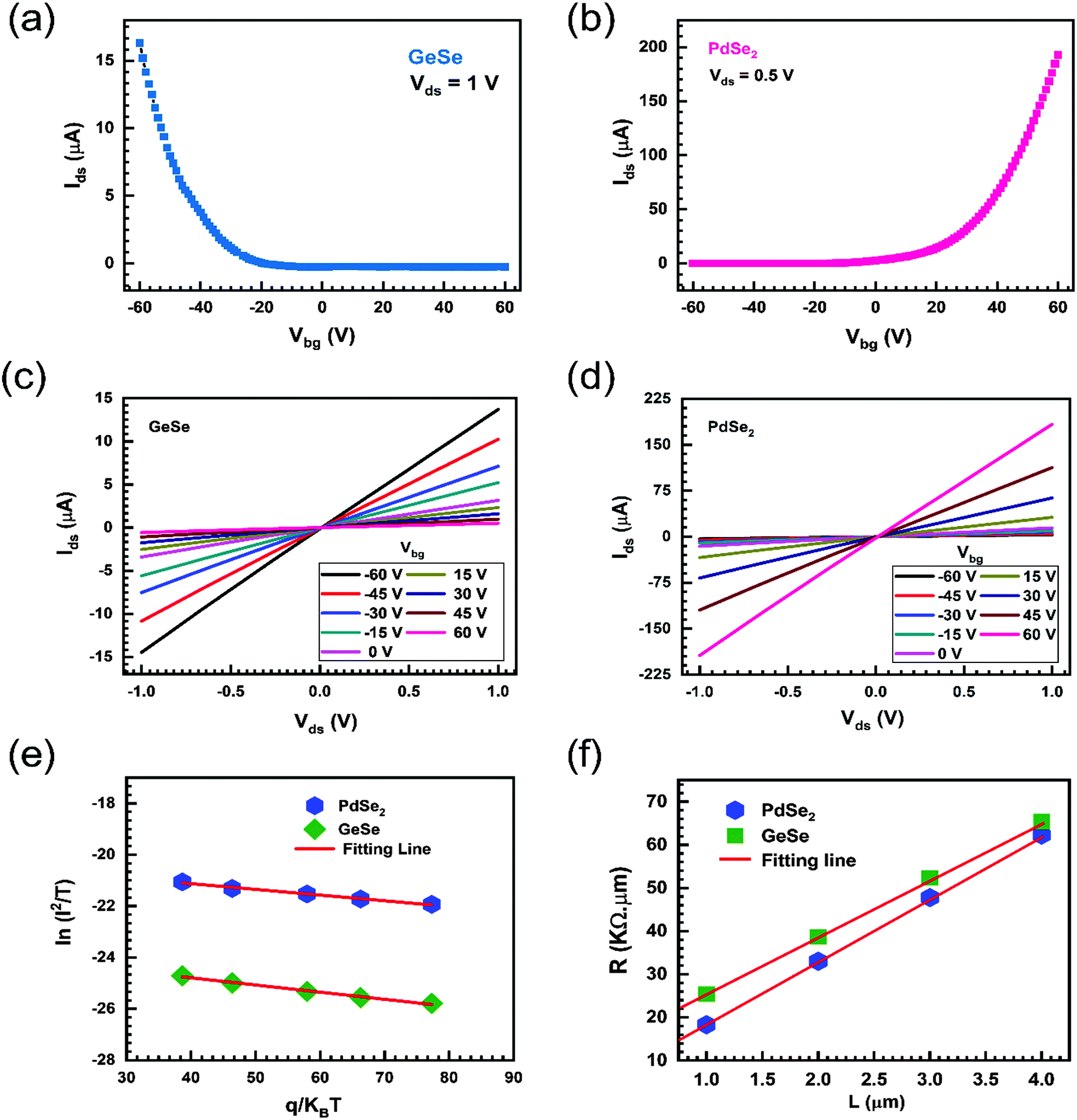 Play this game to review mathematics. Multifunctional And High Performance Gese Pdse 2 Heterostructure Device With A Fast Photoresponse Journal Of Materials Chemistry C Rsc Publishing Doi 10 1039 D0tc00004c