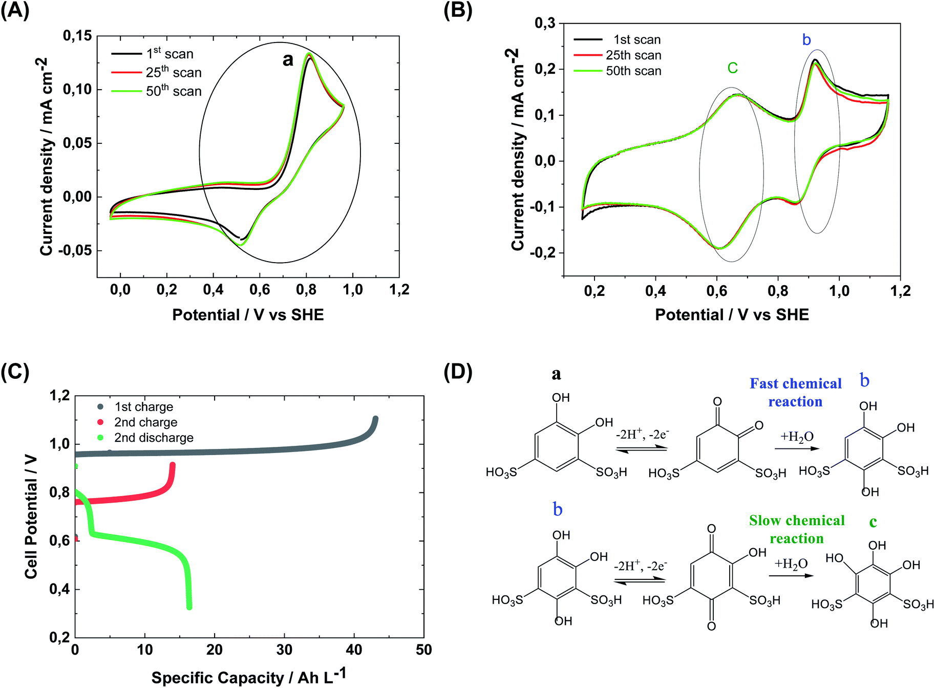 Mat 22:36 guru, hukum manakah yang terutama dalam hukum . Hydrogen Functionalized Benzoquinone For A High Performance Regenerative Fuel Cell As A Potential Large Scale Energy Storage Platform Journal Of Materials Chemistry A Rsc Publishing