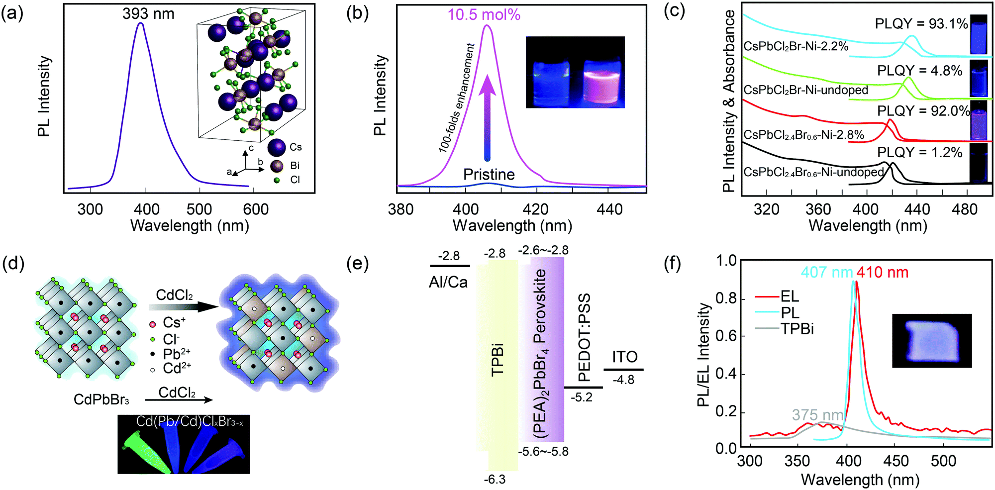 The Hydrogen Spectrum From An Incandescent Source Of Hydrogen Is These are not shown. The Hydrogen Spectrum From An Incandescent Source Of Hydrogen Is Here we use a diffraction gradient to observe the visible spectrum of hydrogen helium mercury vapor and neon.