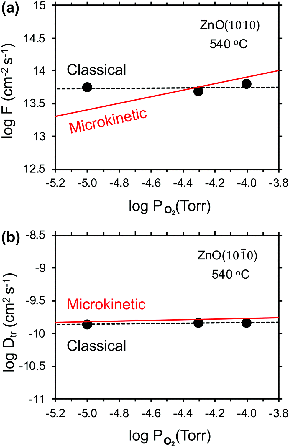 Animals Free Full Text Antibacterial Potential Of Biosynthesized Zinc Oxide Nanoparticles Against Poultry Associated Foodborne Pathogens An In Vitro Study Html 