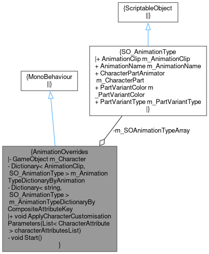 A 2d Farming Rpg Gridcursor Class Reference - Sunset Wallpaper Collection - High Resolution Quality