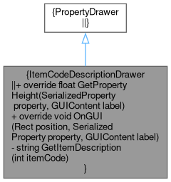 A 2d Farming Rpg Itemcodedescriptiondrawer Class Reference - Colorful Wallpaper Collection - HD Quality