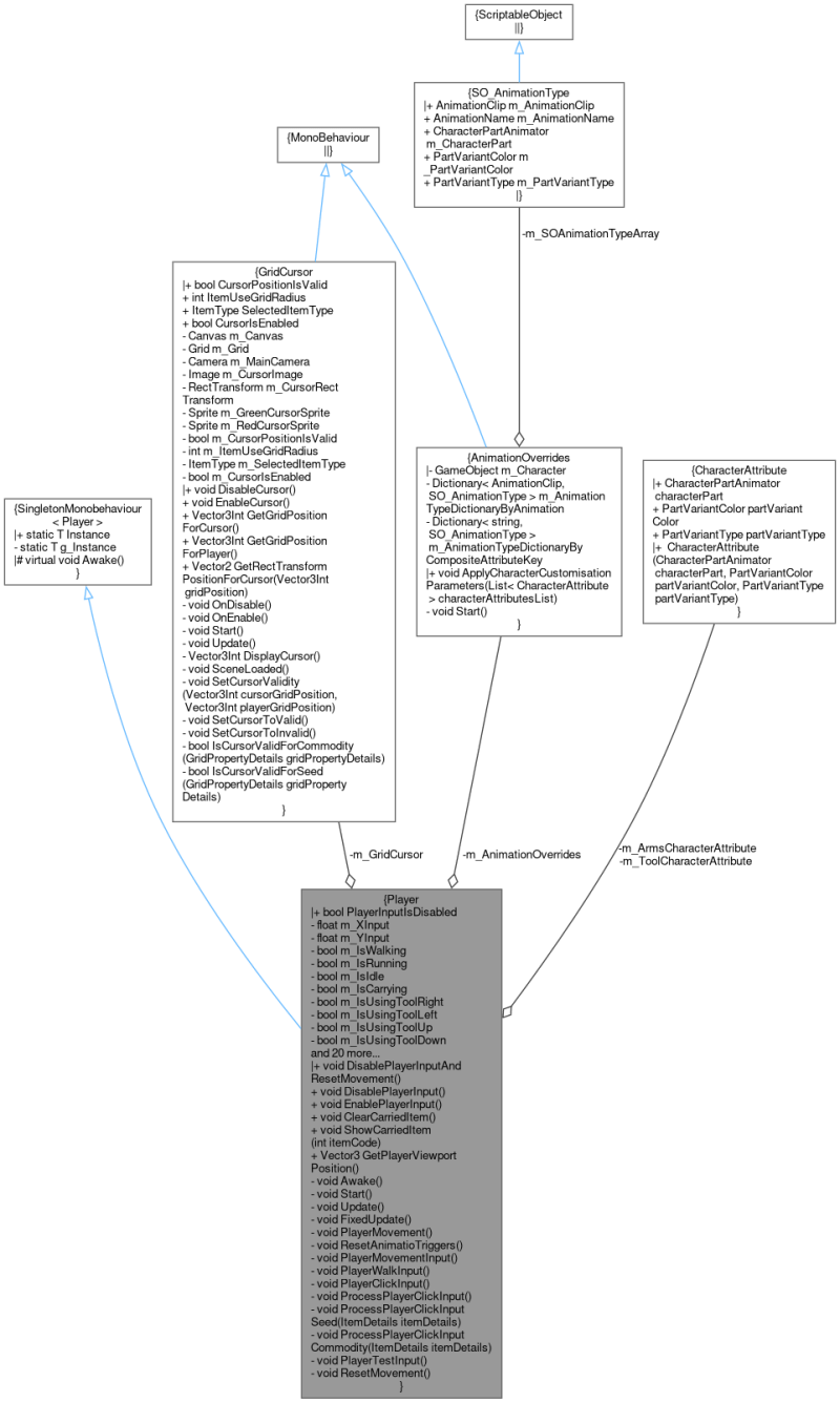 A 2d Farming Rpg Gridcursor Class Reference - Download Perfect Dark Texture | Retina