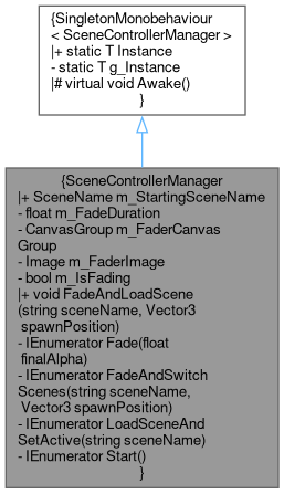 A 2d Farming Rpg Animationoverrides Class Reference - Full HD Vintage Illustrations for Desktop