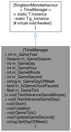 A 2d Farming Rpg Timemanager Class Reference - Ultra HD Space Pattern - Full HD