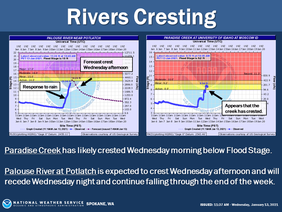 River Flooding Not Expected On The PalouseParadise Creek In Moscow Has