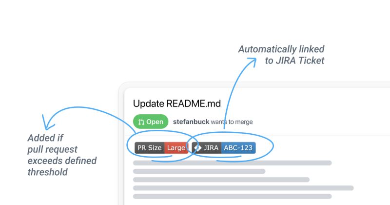 Pull Request Badge Github Marketplace Github - Premium Abstract Photo Gallery - HD