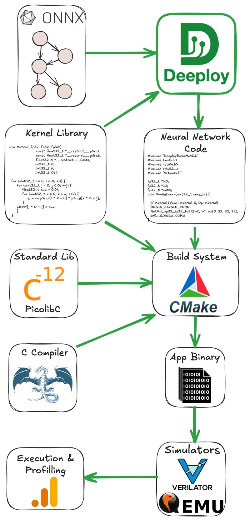 Github Pulp Platform Deeploy Dnn Compiler For Heterogeneous Socs - Professional HD Gradient Pictures | Free Download