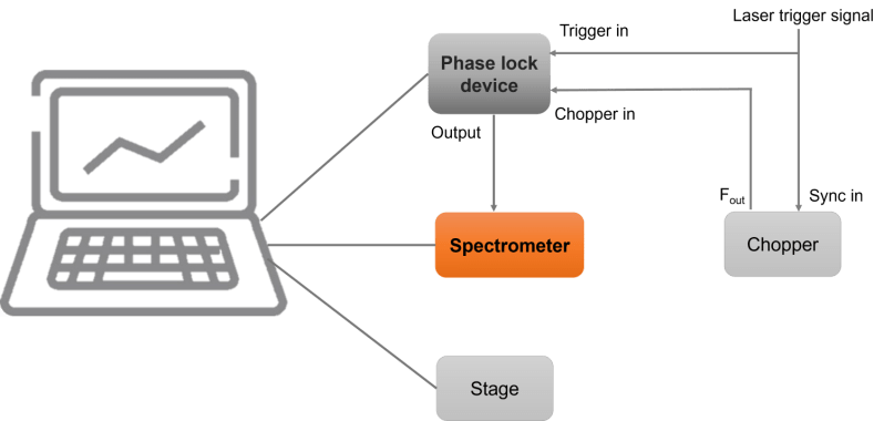 Pulsearspec Spectrometer - Download Classic City Image | Retina