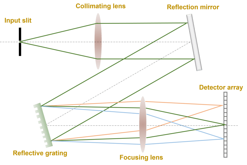 Pulsearspec Spectrometer - Premium Ocean Art - Retina