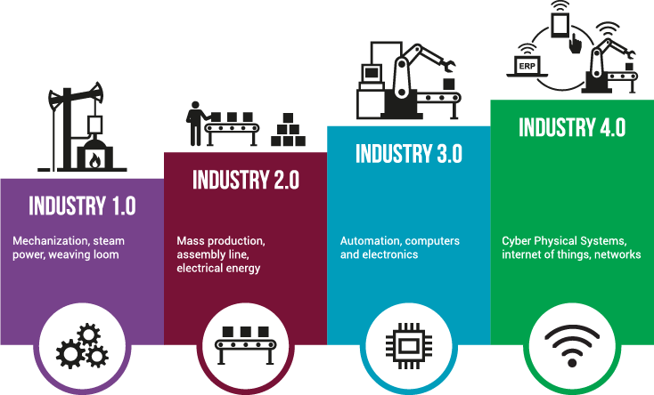 Industria 4.0
