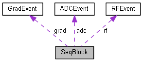 Open Source Pulse Sequences Seqblock Class Reference - Download High Quality Colorful Pattern | Full HD