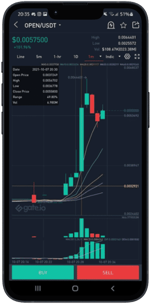 They can involve social media influencers . Crypto Pump Bot Crypto Pump And Dump Bot Pump Program Robot Bot Discord