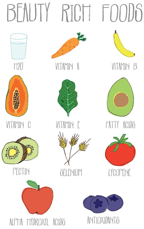 Sparkle 37 Eat This For Gorgeous Skin Hair