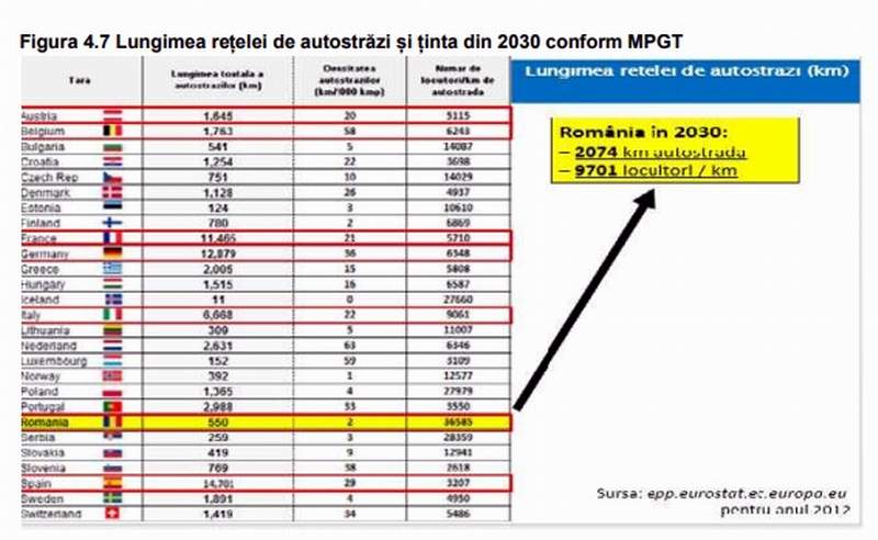 De ce nu vom putea circula pe autostradă de la Târgu-Mureş la Borş mai devreme de 2030 sau de ce n-are ursul coadă (II)