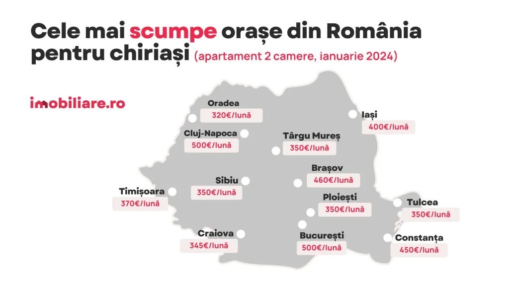 Târgu Mureș în topul chiriilor scumpe din România, Miercurea Ciuc la coada clasamentului. Harta pe județe