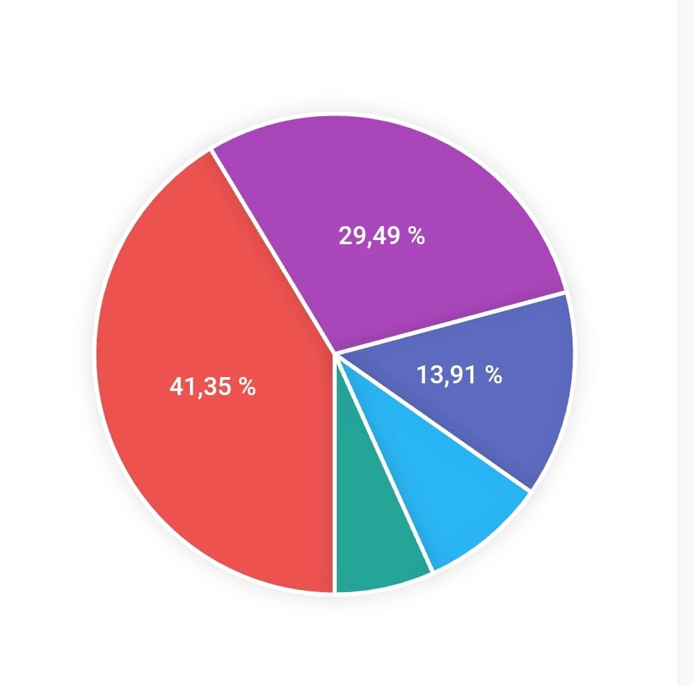 Rezultele finale ale alegerilor locale pentru Primăria și Consiliul Local Târgu Mureș