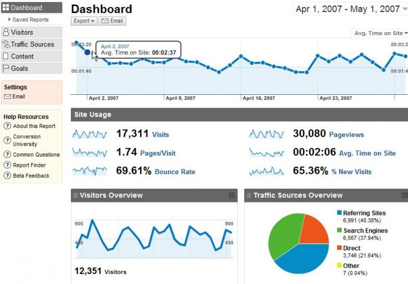 Put Google Analytics code into your wordpress theme