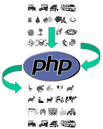 php encode and decode string with key