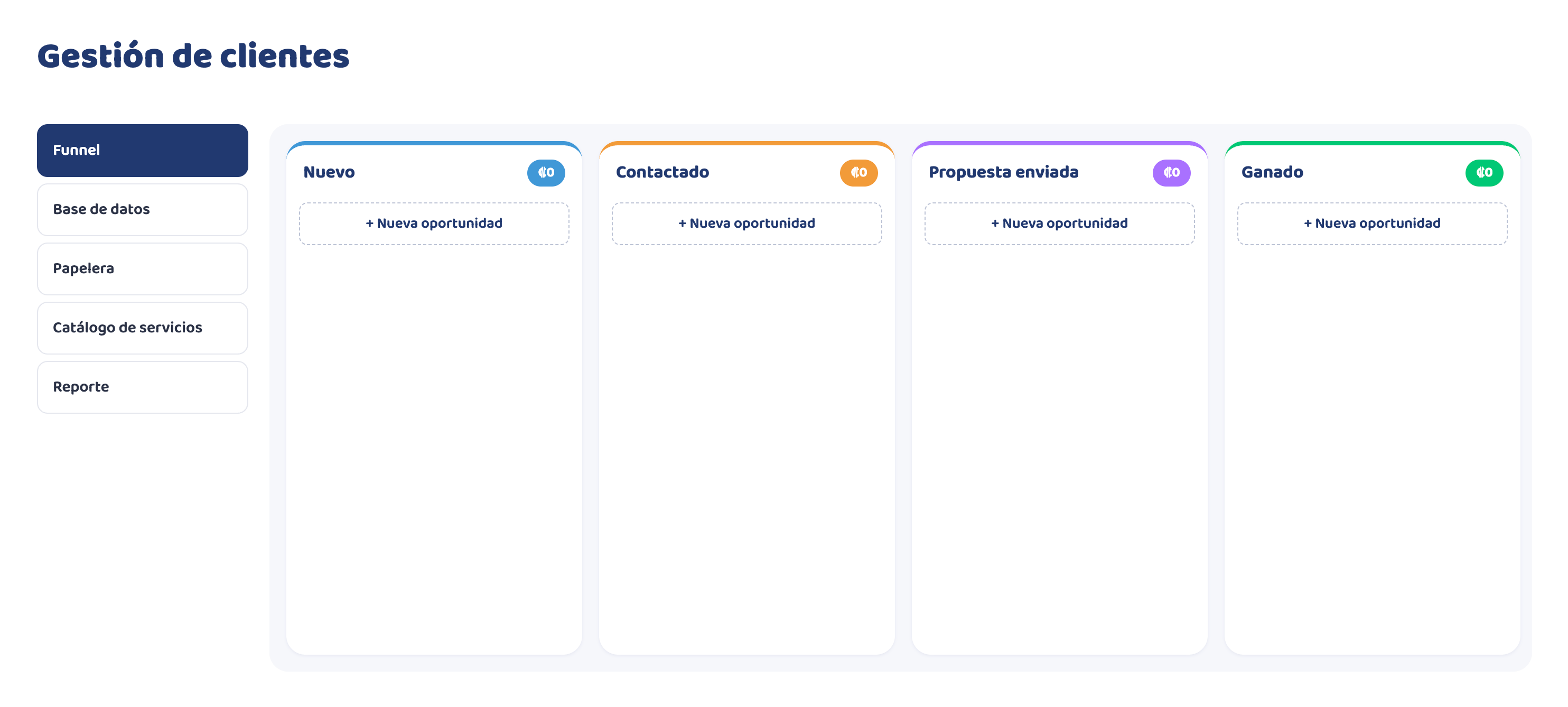 Vista del Funnel de Gestión de clientes