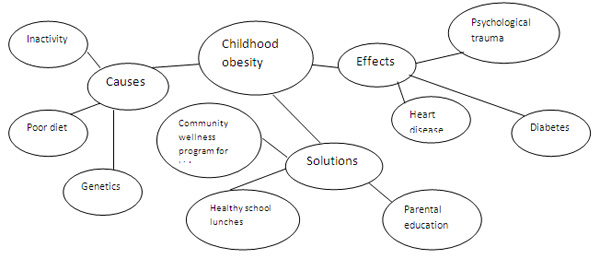prewriting purdue global academic success and writing resource center and blog
