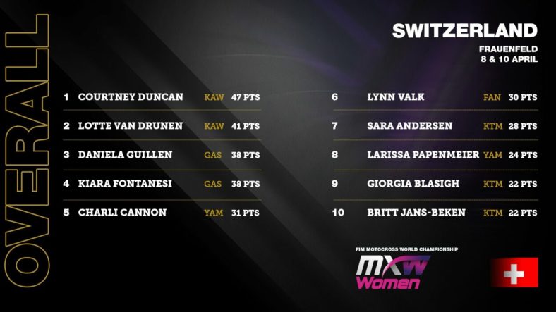 wmx-motorcross-overall-gp-zwitserland