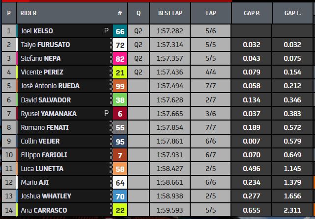 moto3-q1-gp-mugello
