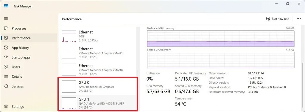 Task Manager GPU type