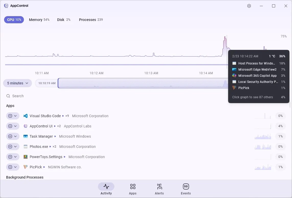 AppControl activity tab