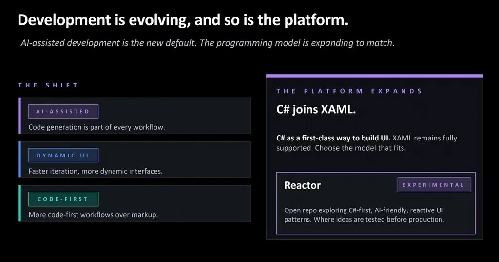 AI-assisted development